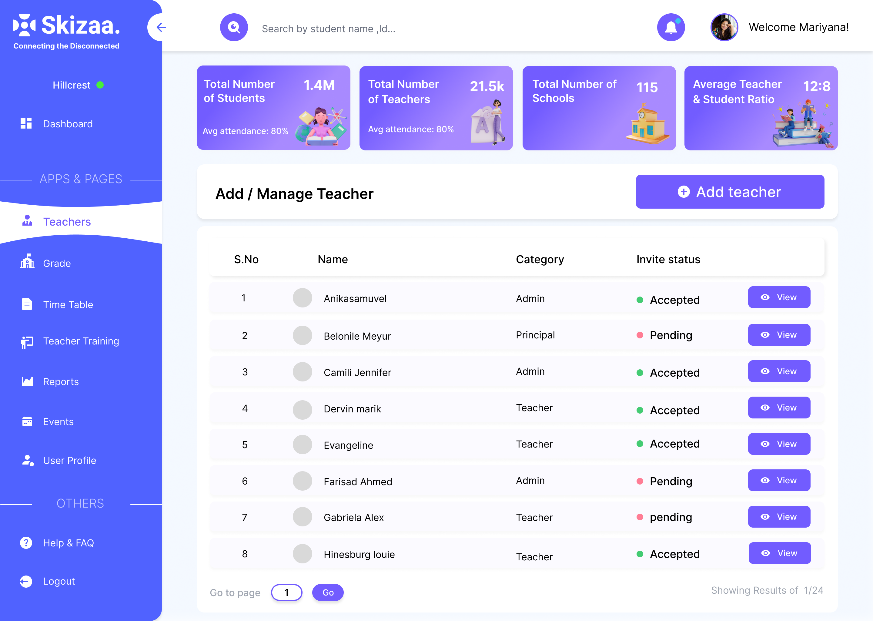 Dataroom before redesign