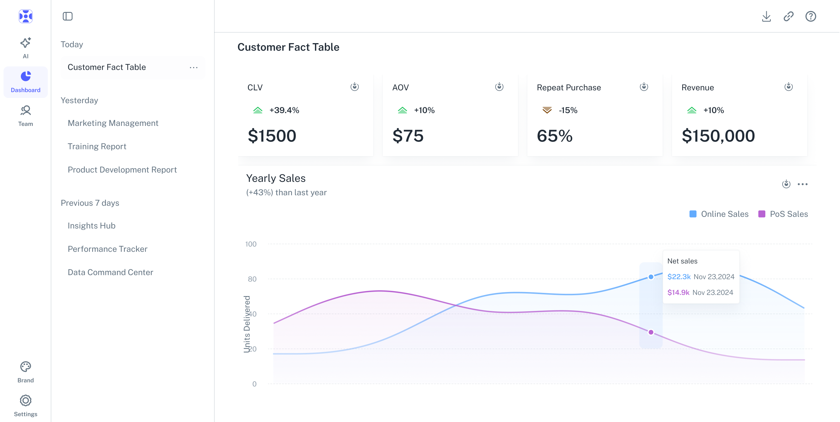 Dashboard overview