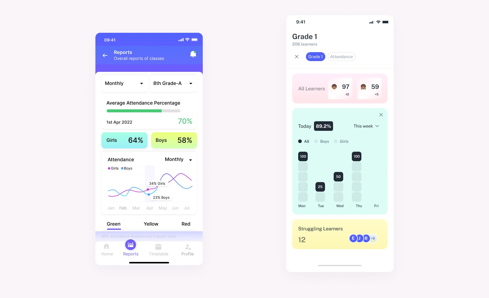 Analytics view